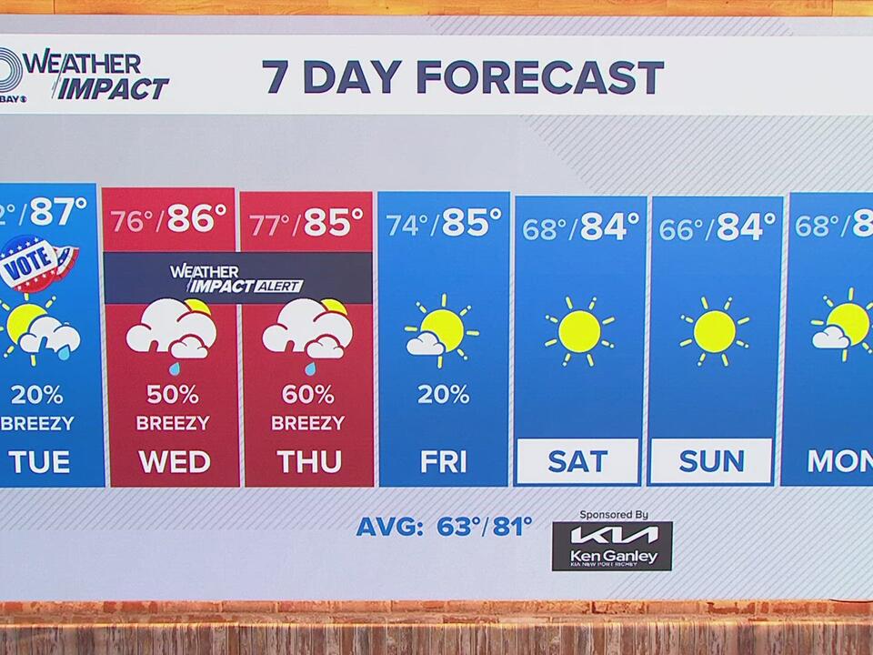 10 Weather Monday evening forecast; Nov. 4, 2024