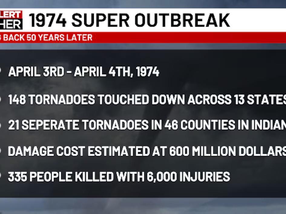 50 Years Later: Remembering the 1974 Super Tornado Outbreak