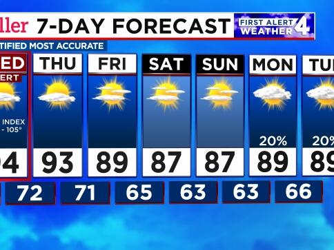 First Alert Weather Day: Dangerous heat continues