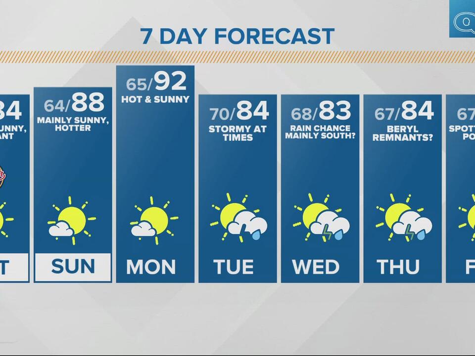 Break from storm chances | Live Doppler 13 Weather Blog