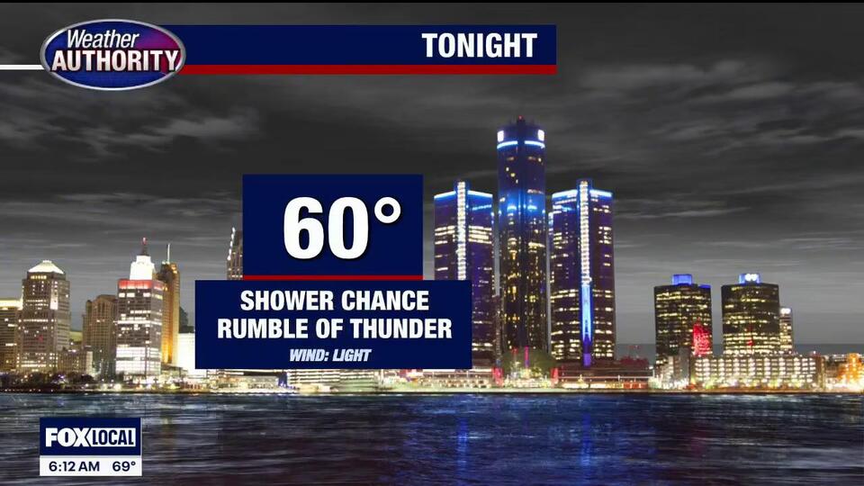 Record Detroit temperature? National Weather Service says we could hit ...