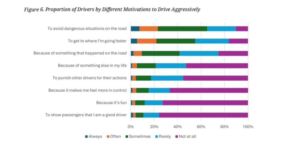Road Rage Is Out of Control: AAA Says Nearly Every Driver Is Guilty ...