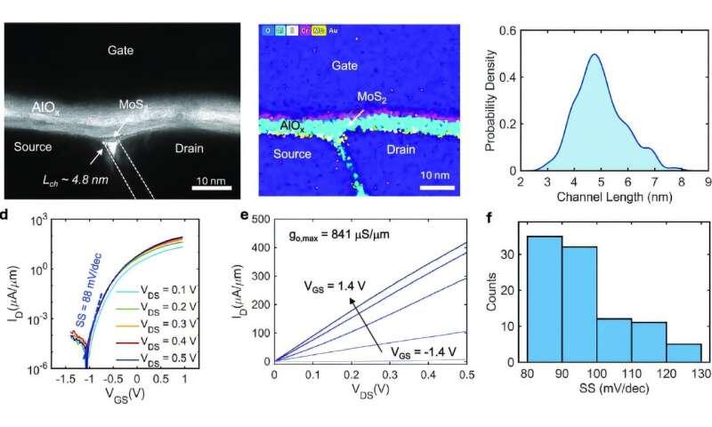 Atomically thin transistors could transform computing by surpassing ...