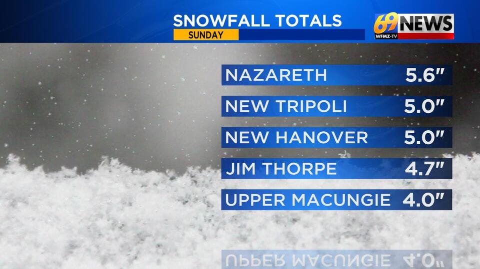 Latest snow totals: Many places closing in on a half of foot of snow as ...