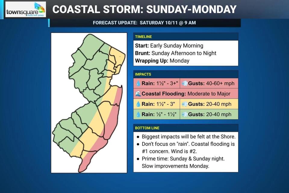 NJ weather: Latest update on Sunday-Monday coastal storm - NewsBreak
