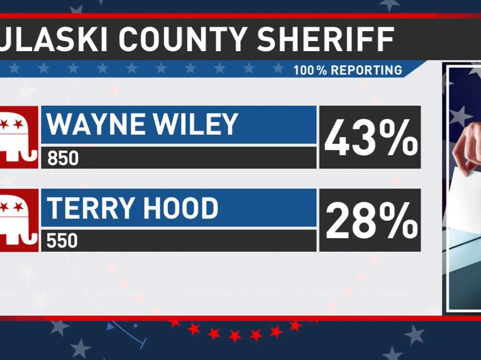 Pulaski County Sheriff candidates Wayne Wiley and Terry Hood to compete