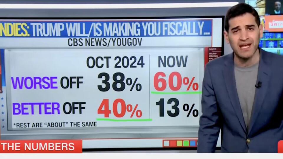 CNN Data Guru Is Stunned at Trump’s Economic Approval - NewsBreak