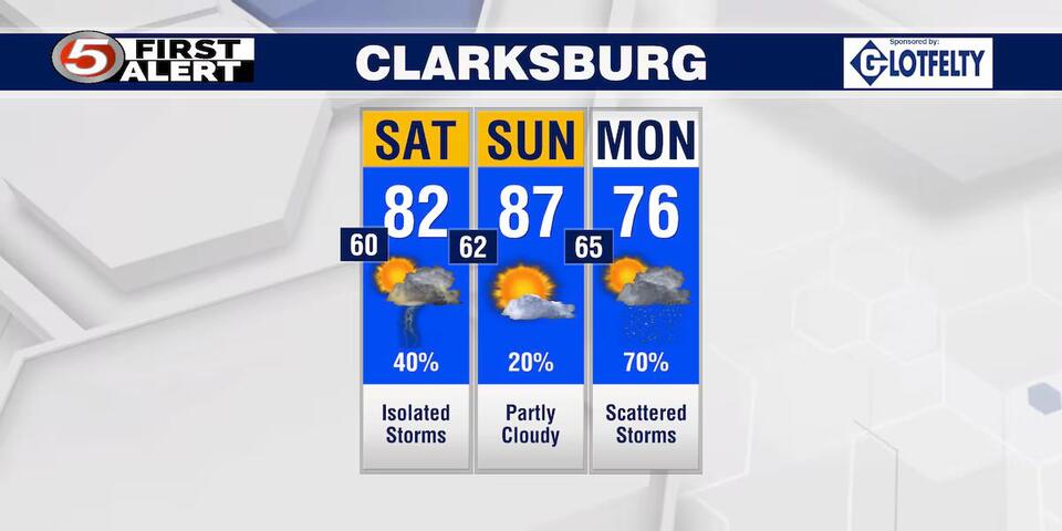 Scattered showers and storms continue through Memorial Day Weekend and ...