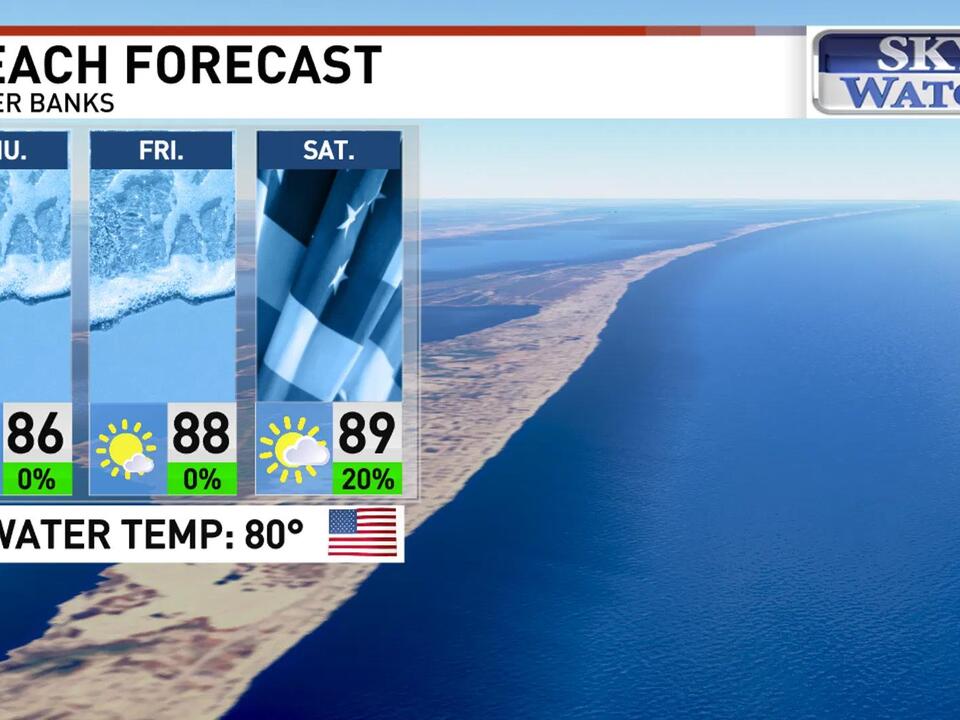 Holiday Forecast: Sunny skies at Myrtle Beach, Outer Banks ...