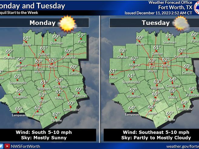 Chilly mornings and mild afternoons for DFW this week, rain chances ...