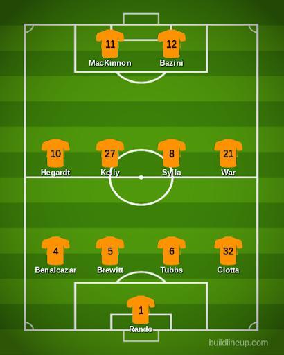 August 1st, Match #18 - Orange County SC vs El Paso Locomotive FC