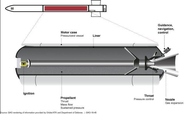 Prometheus to Build Massive Rocket Motor Facility in Indiana - NewsBreak