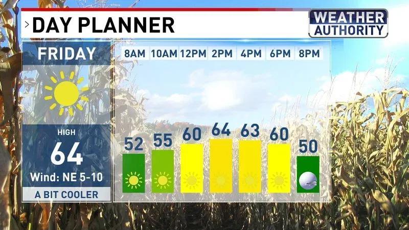 Quiet Fall Weather Continues; Warmer For Ravens Game Sunday