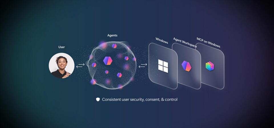 Ignite 2025 Microsoft Showcases Ai Lifecycle Vision Newsbreak