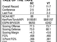 Boston College vs. Virginia Tech: Preview and Prediction