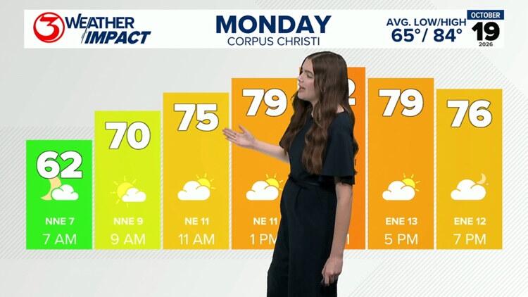 Warming up this week - NewsBreak