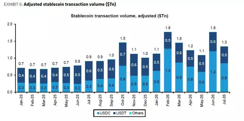 Bernstein sees new USDC growth cycle, sets $140 Circle price target ...
