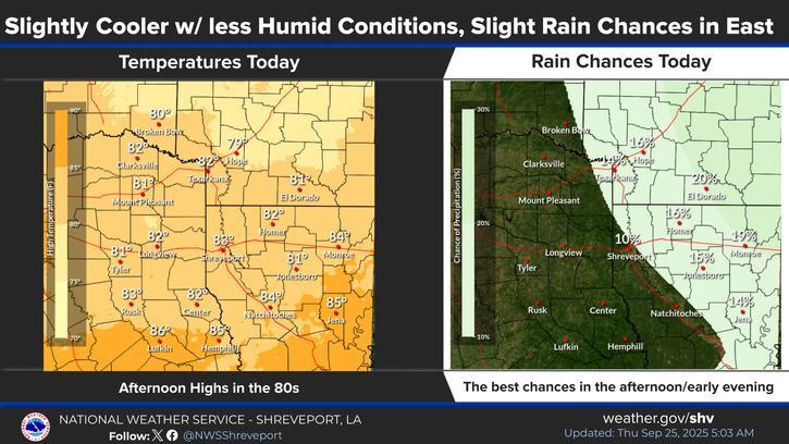 Cooler Temps Accompany Rain Chances Into The Weekend - NewsBreak