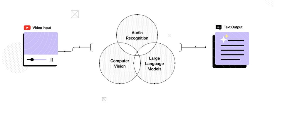 Mobius Labs Introduces Aana SDK: Open-Source SDK Empowering Seamless ...