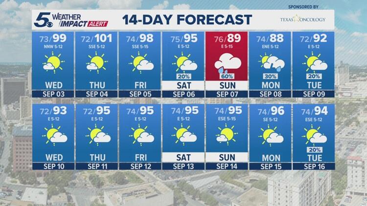 Hot and dry rest of the week, rain chances return this weekend | KENS 5 ...