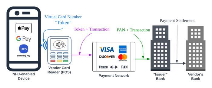 New study reveals loophole in digital wallet security—even if rightful ...
