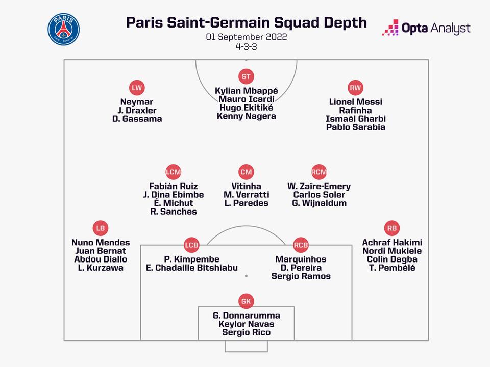 Vitinha Has Become the Poster Boy of PSG’s Post ‘Bling-Bling’ Success