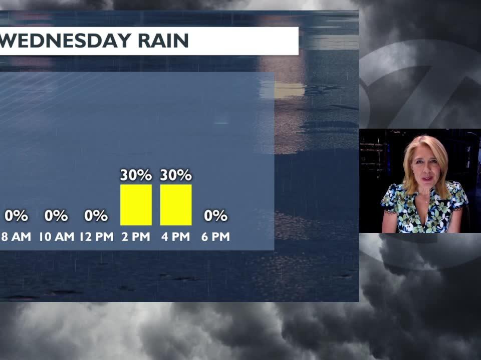 Spokane and Coeur d'Alene forecast