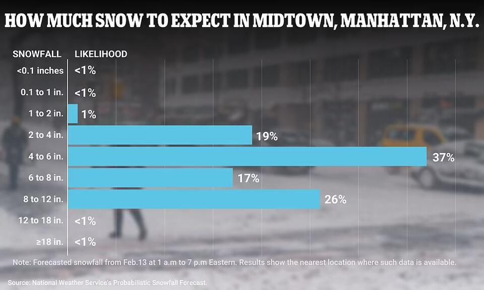 New York braces for Nor'easter snowstorm with up to 12 inches of snow ...