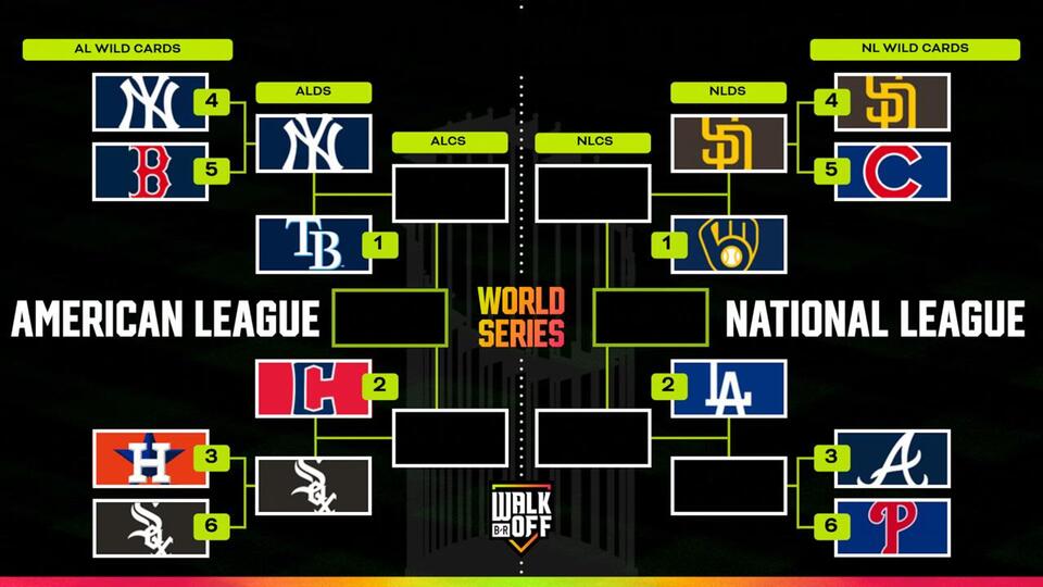 Padres Eliminate Cubs, Box Score Stats, Highlights & Bracket After 2026 ...
