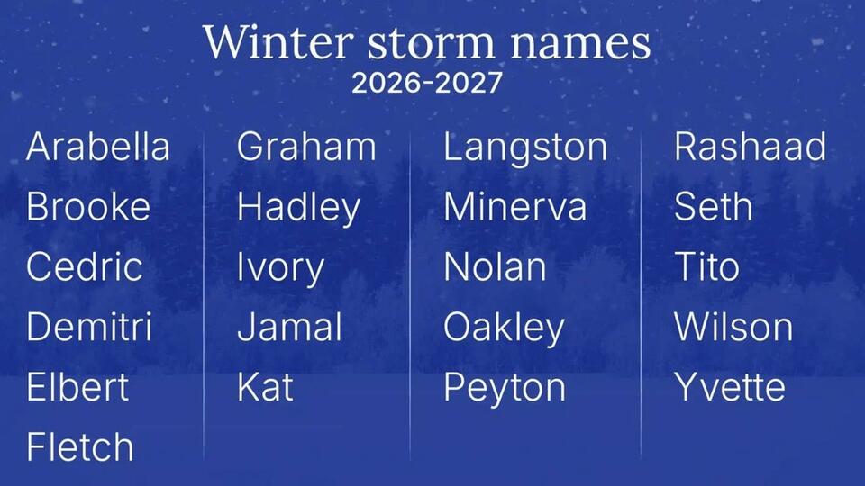 The Weather Channel Reveals 21 Winter Storm Names for 2026-27; 3 Have a ...