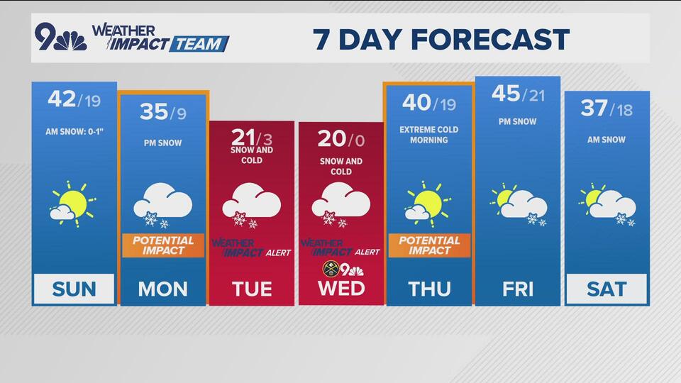 Latest Forecast | Cold front moves in, bringing cooler temps and snow ...