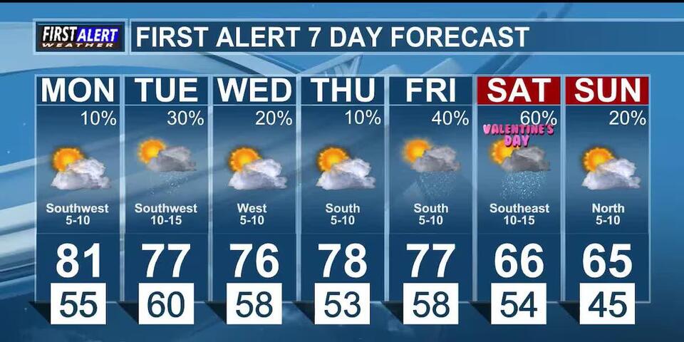 Showers and thunderstorms back in the forecast for this week - NewsBreak