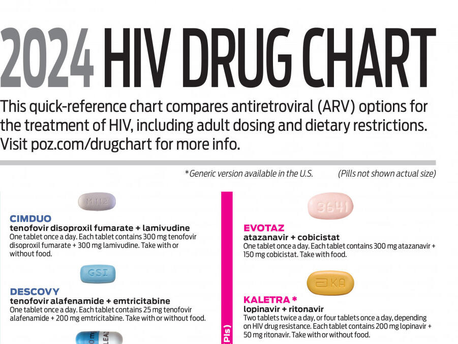 2024 HIV Drug Chart