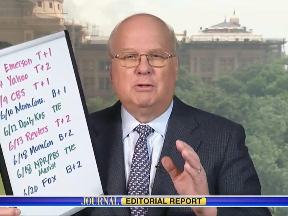 ‘There’s Been a Trend’ Fox’s Karl Rove Busts Out the White Board to
