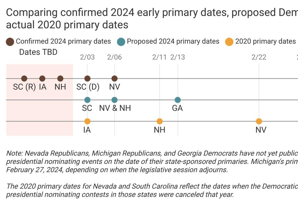 2024-presidential-primary-calendar-begins-to-take-shape