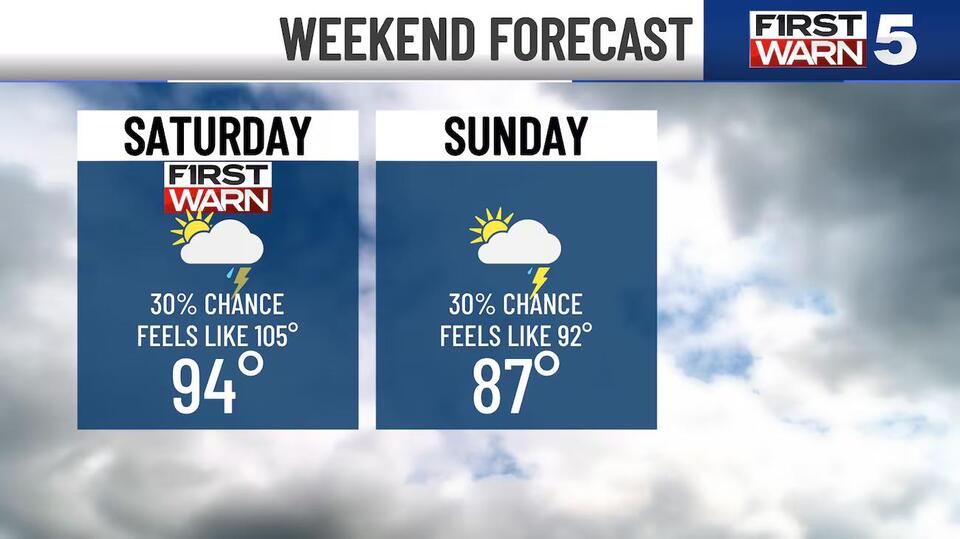 Dangerous heat again Saturday with spotty rain and storm chances