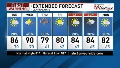 Columbus Weather: Warm, humid pattern continues Tuesday while cold front nears