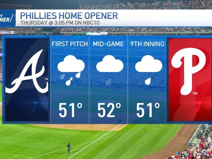 Phillies Opening Day postponed Rain impacted for Phils vs. Braves on