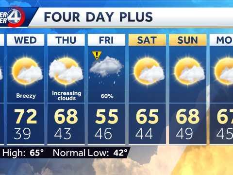 Warmer temperatures return for Wednesday after chilly start to spring