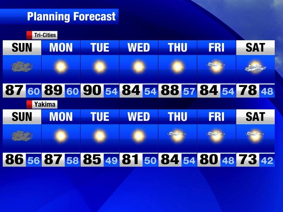 Sunny skies and hot temperatures through the weekend