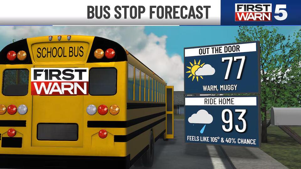 First Warn Friday: Dangerous heat hangs on + scattered storm chances