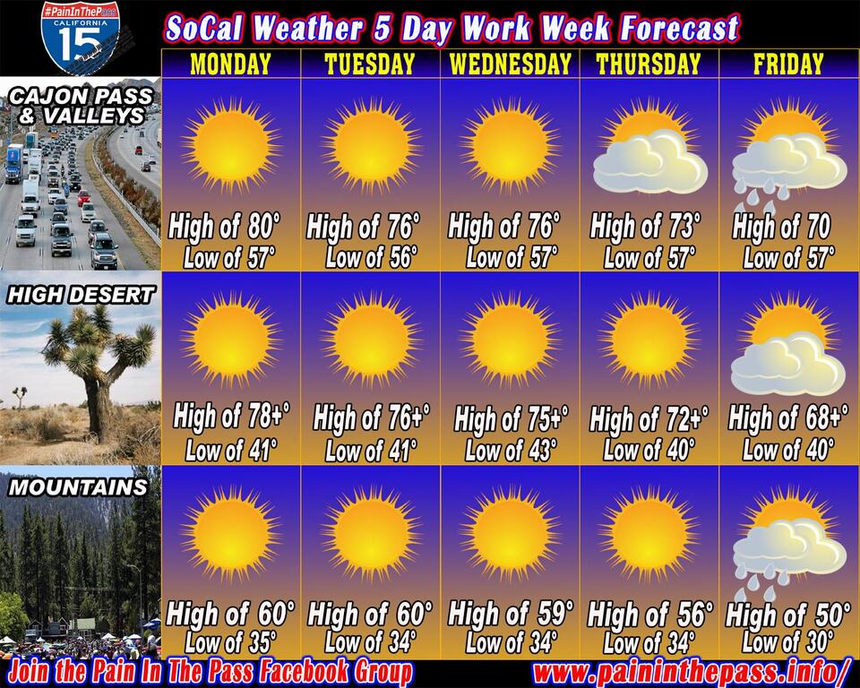 Fall Weather in this Week 5 Day Forecast
