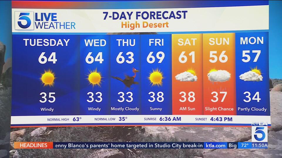 Thanksgiving forecast: warm, dry and breezy through Thursday - NewsBreak