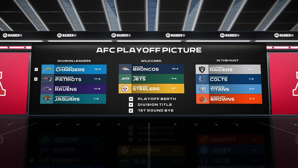 Madden 27 Review: Franchise Mode Delivers, But At What Cost?
