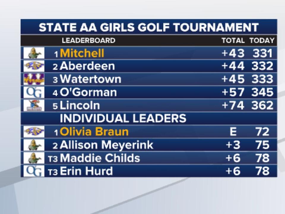 2024 SDHSAA Spring State Golf Tournaments tee off