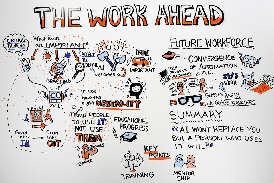 RIT students develop new career skills through graphic recording ...