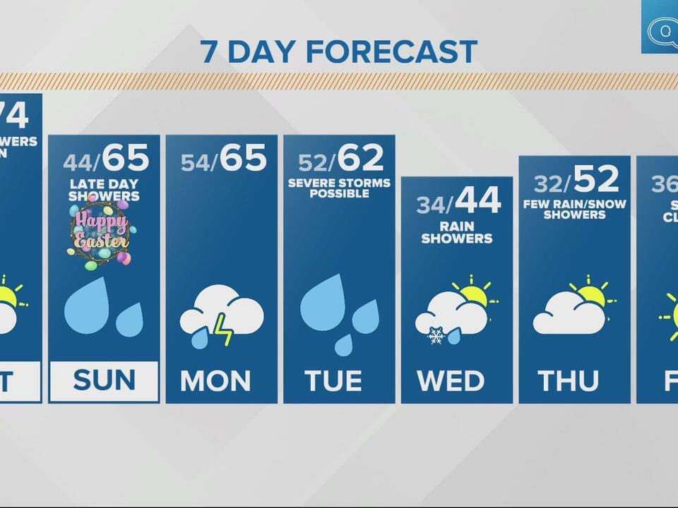 Easter weekend rain, storm timeline | Live Doppler 13 Weather Blog