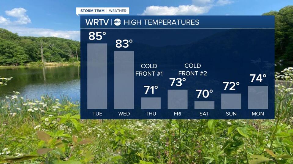 A cold front is set to bring cooler temperatures and needed rain ...
