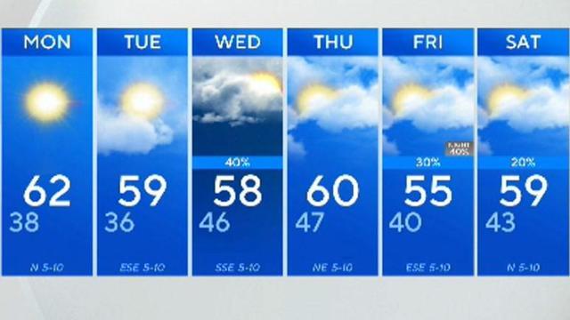 Sunshine returns before mid-week rain is expected in North Texas ...