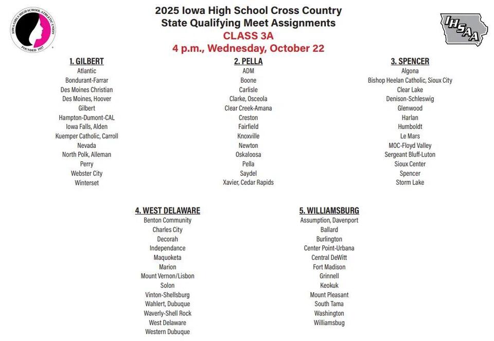 Cross Country State Qualifying Assignments Released - NewsBreak